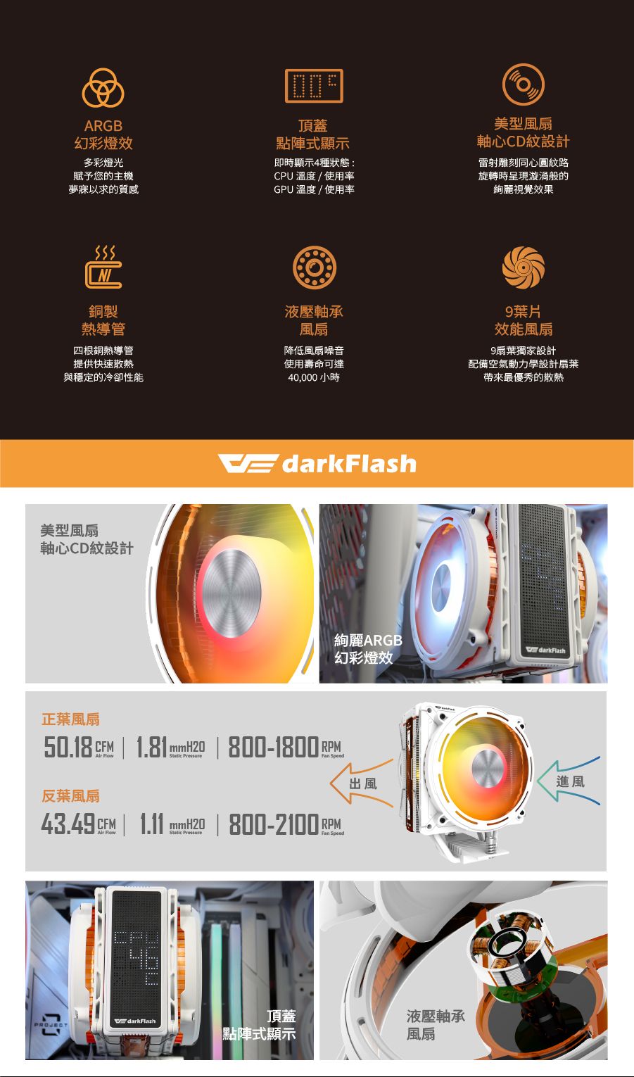 ARGB幻彩燈效多彩燈光賦予您的主機夢寐以求的質感頂蓋點陣式顯示即時顯示4種狀態:CPU 溫度/使用率GPU 溫度 / 使用率美型軸心CD紋設計雷射雕刻同心圓紋路旋轉時呈現漩渦般的絢麗視覺效果銅製熱導管四根銅熱導管液壓軸承風扇提供快速散熱與穩定的冷卻性能降低風扇噪音使用壽命可達40,000小時美型風扇軸心CD紋設計 9片效能風扇9扇葉獨家設計配備空氣動力學設計扇葉帶來最優秀的散熱絢麗ARGBdarkFlash幻彩燈效正葉風扇50.18     800-1800 RPM反葉風扇   43.49    800-2100 RPM  SpeedPROJECT頂蓋darkFlash點陣式顯示出風進風液壓軸承風扇